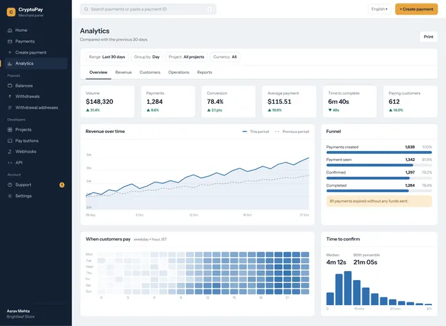 Merchant analytics: revenue, conversion and weekday x hour heatmap