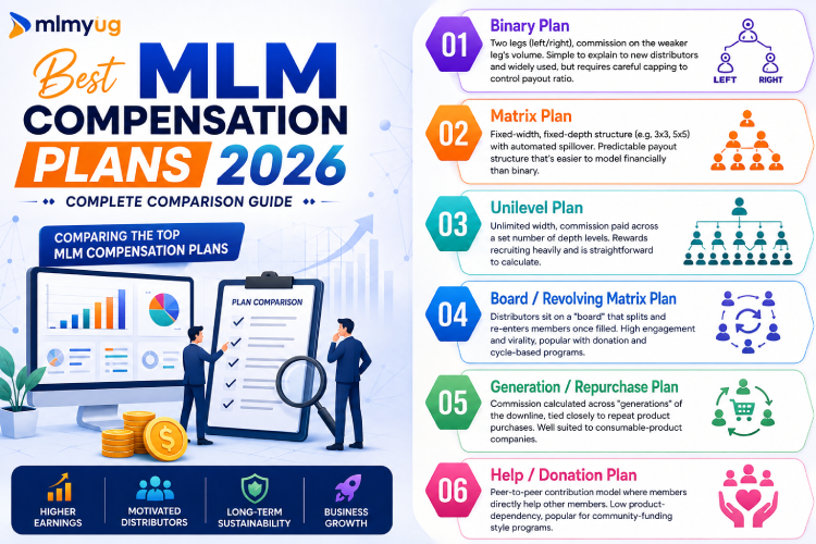 Best MLM Compensation Plans 2026 Comparison Guide