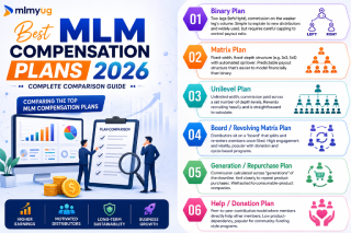 Best MLM Compensation Plans 2026: Complete Comparison Guide